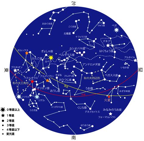 星座 12月22日